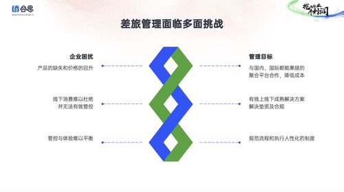差旅隐性成本怎么控？合思2024报告揭示酒店管理新策略