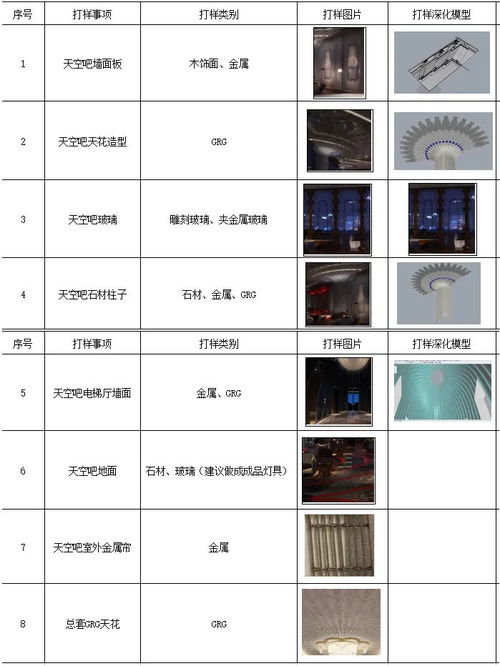 五星级酒店装饰项目述标全过程讲解 20条标杆经验与酒店管理心得