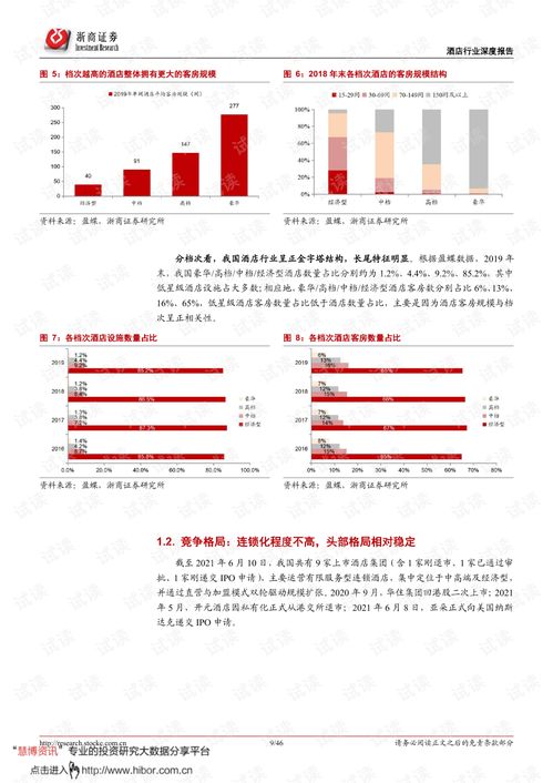酒店行业框架报告 强管理输出行业，产品为王