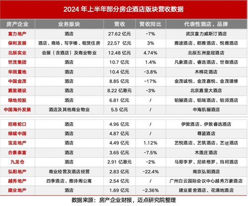 酒店半年报两极分化，中小酒管举步维艰——行业趋势深度分析