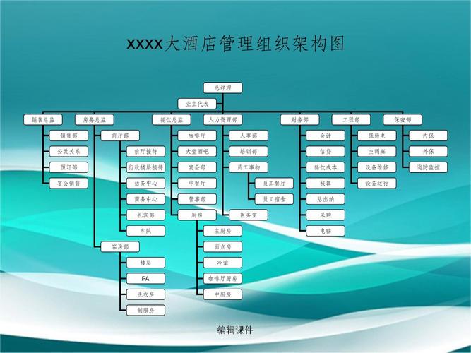 大酒店管理组织结构图